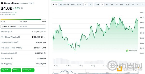 从质疑到高光：ETH 4 个月逆袭背后推手及值得关注的DeFi代币(7)