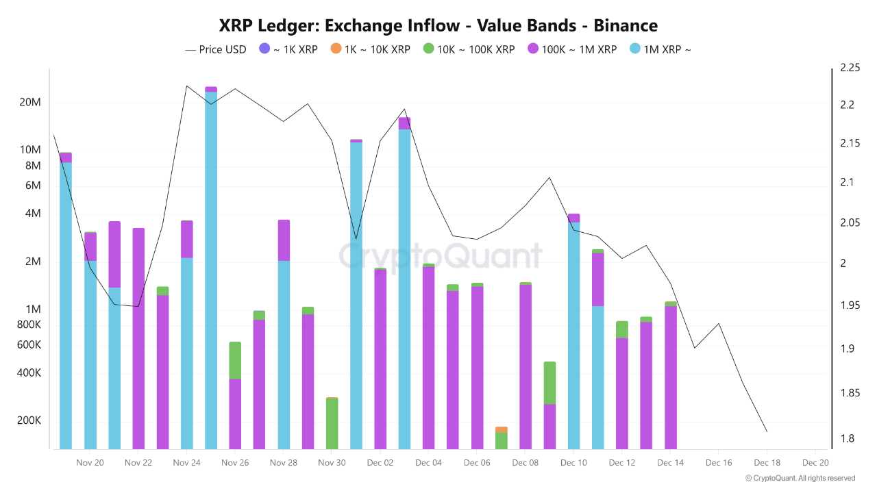 XRP巨鲸抛售ETF获批新闻(2)