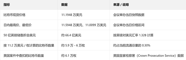 英国试图建立价值50亿英镑的比特币储备难点在哪？(3)