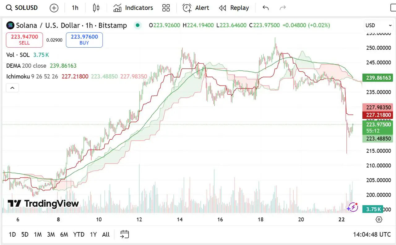 Ripple 价格预测：Solana 价格遭遇闪电崩盘，Remittix 被称为 XRP 2.0(4)