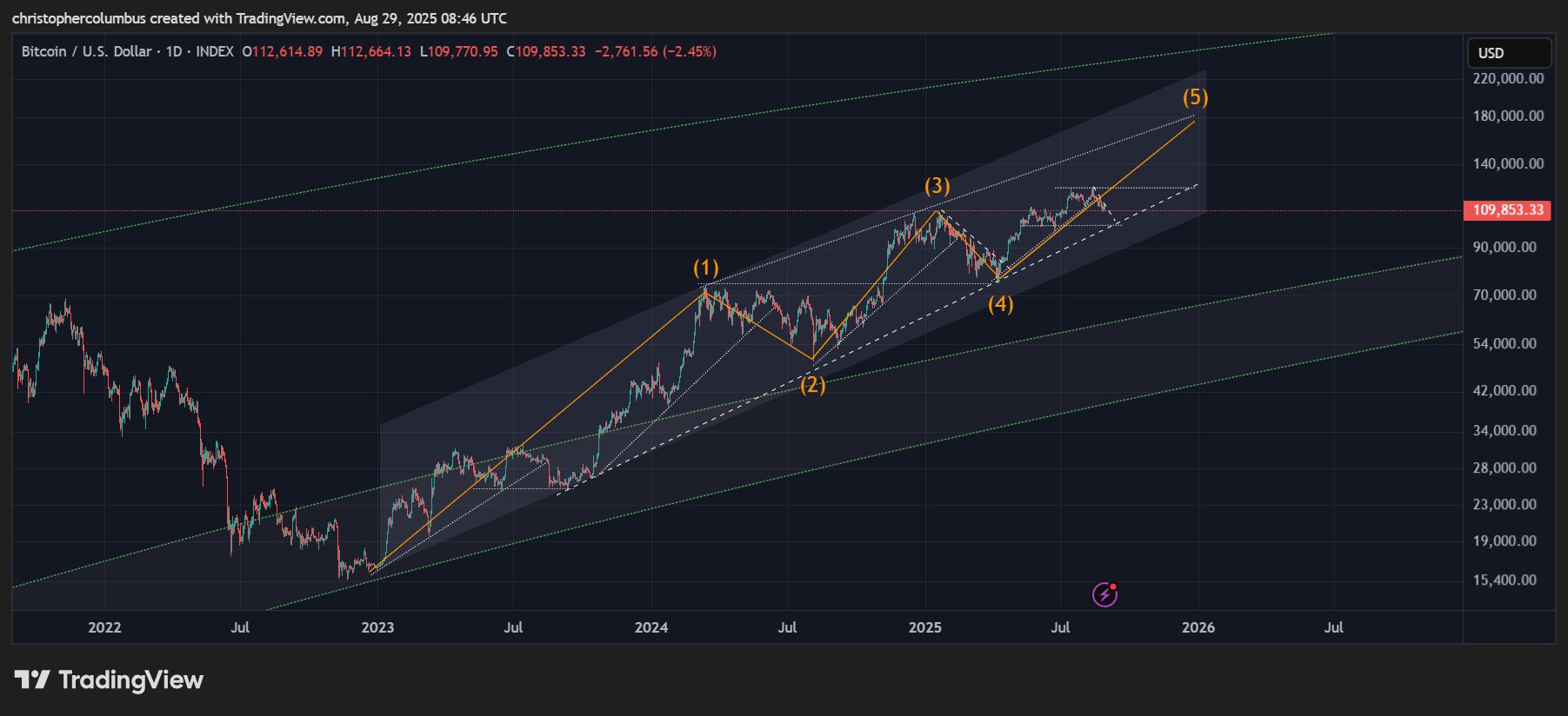 “突破前的震荡”——预测2021年5月比特币崩盘的交易员表示，比特币正在经历经典的冲动性上涨(2)