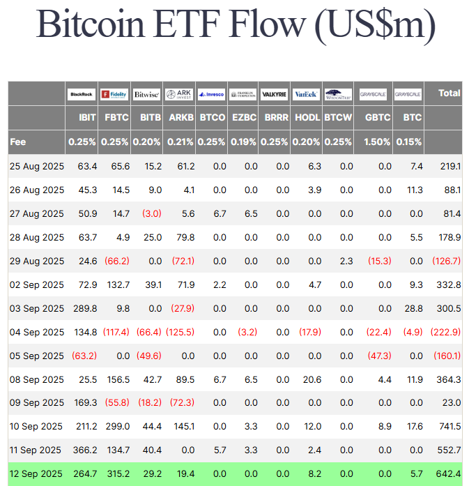 加密货币价格：BTC 持有 11.6 万美元，XRP、SOL、DOGE 在美联储降息押注下飙升(2)