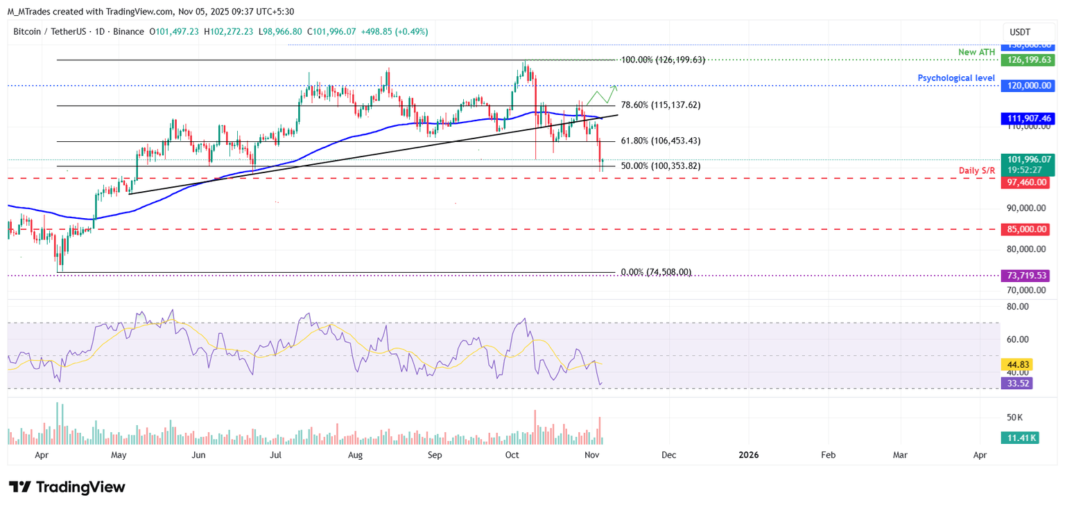 前三名价格预测：比特币、以太坊、瑞波币——BTC、ETH 和 XRP 在近期市场调整后将进入盘整阶段(2)