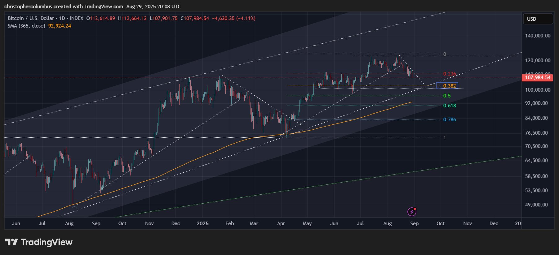 “突破前的震荡”——预测2021年5月比特币崩盘的交易员表示，比特币正在经历经典的冲动性上涨(3)