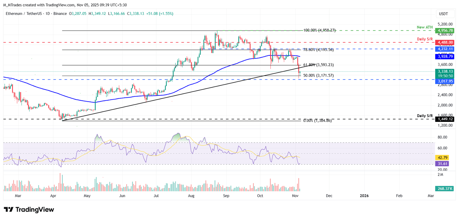 前三名价格预测：比特币、以太坊、瑞波币——BTC、ETH 和 XRP 在近期市场调整后将进入盘整阶段(3)