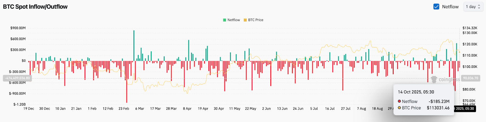 比特币价格预测：贝莱德的 Fink 支持 BTC 为“数字黄金”(3)
