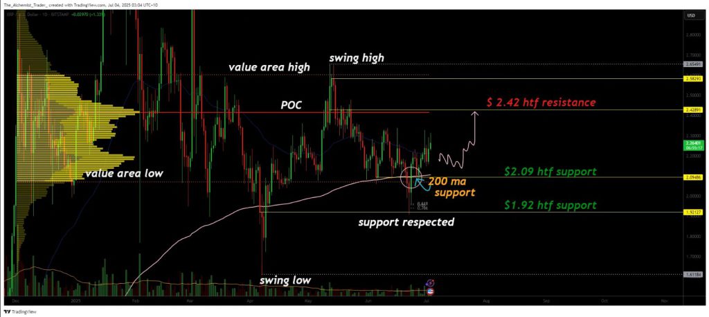 如果代币化走向全球，XRP 可能达到 26 美元——未来会突破 2.42 美元吗？(3)