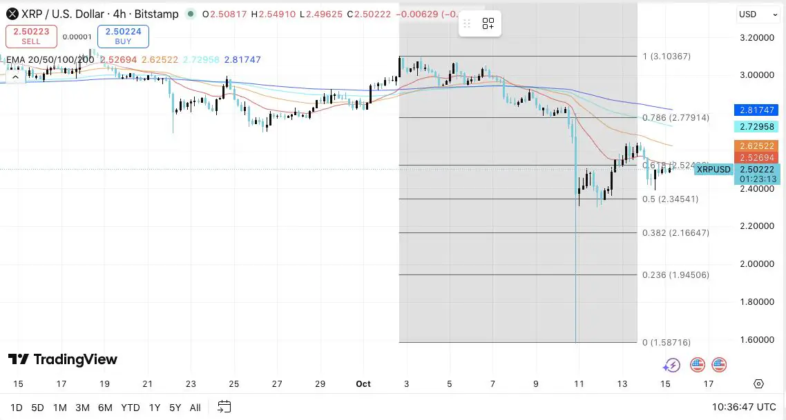 XRP 和 Cardano 从低点反弹——分析师预计年底前上涨 60%(4) XRP 和 Cardano 从低点反弹——分析师预计年底前上涨 60%(4)