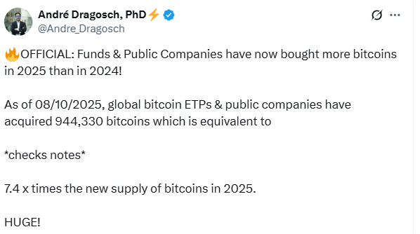 前所未有的比特币机构需求为比特币超级病毒式预售注入数百万美元(3)