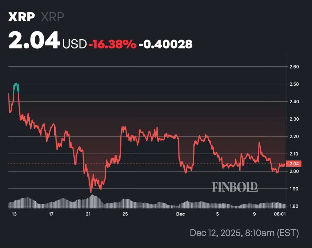 ChatGPT 5.2 预测 XRP 在 2025 年底的价格(2)