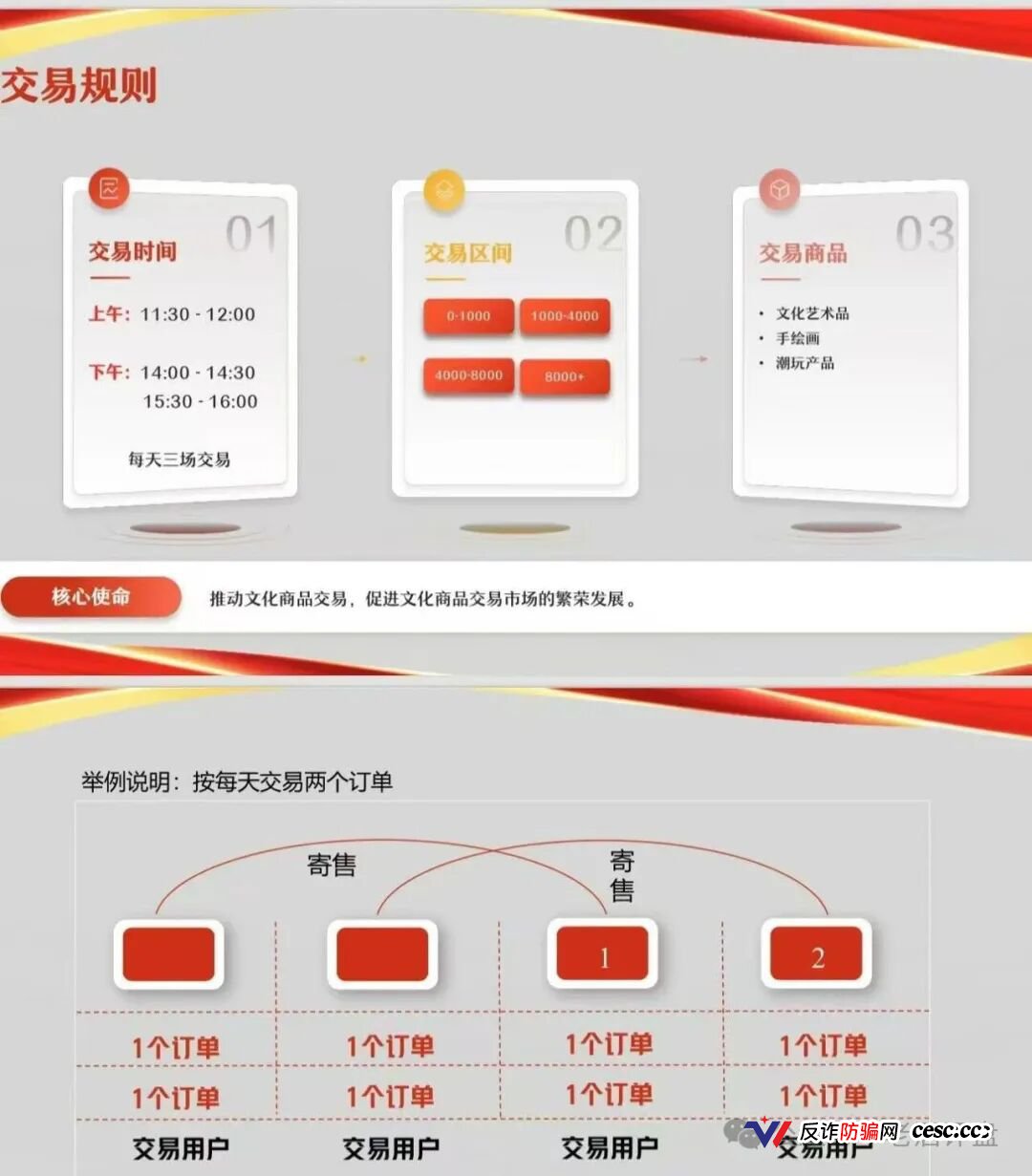 文潮集市资金盘骗局解密:从“潮玩交易”到“资金盘割菜”,一个国企背景也掩盖不了的庞氏陷阱!(2) 文潮集市资金盘骗局解密:从“潮玩交易”到“资金盘割菜”,一个国企背景也掩盖不了的庞氏陷阱!(2)