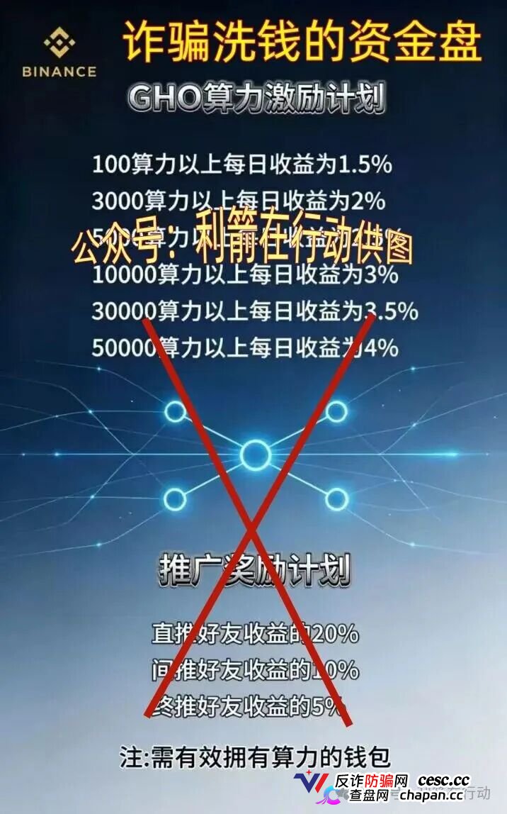 碰瓷币安的“BINANCE”挖矿盘正在疯狂吸金：日息4%、拉人头返佣、GHO空气币，你的U进去了就别想出来