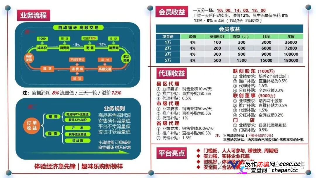 链饷购｜“消费返利+传销”双核资金盘已上线：你的钱根本没在卖货，全进了操盘手口袋(2)