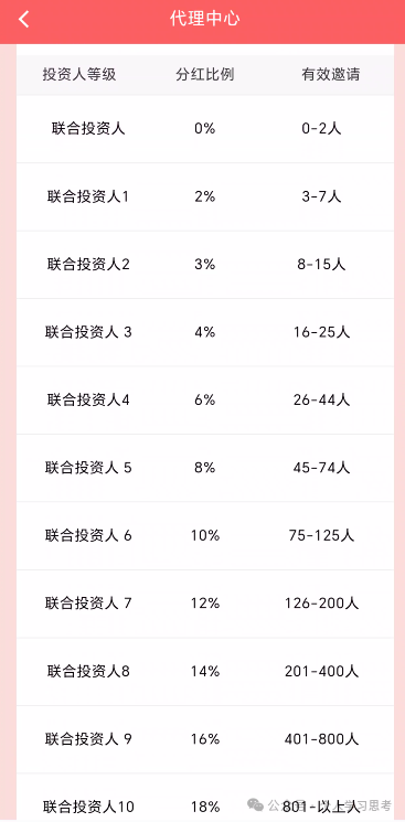 鼎鸿鑫源|“香港券商”外衣扒光,起盘11个月资金盘已进入崩盘倒计时(1) 鼎鸿鑫源|“香港券商”外衣扒光,起盘11个月资金盘已进入崩盘倒计时(1)