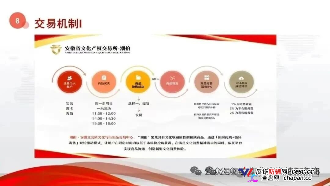 安徽文交所·文潮集市｜国资背书是假，竞拍接盘是真：你的藏品还没到手，本金已被抽水抽干(5)