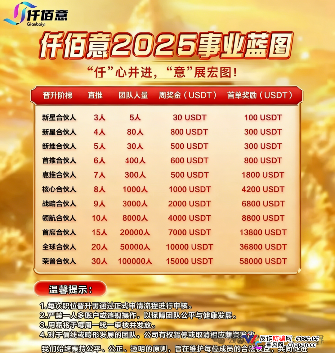 BAX交易所崩盘血洗倒计时!前身中永国昌圈钱过亿害得数万人血本无归,换壳“仟佰意巴克斯”继续杀猪,六成利润