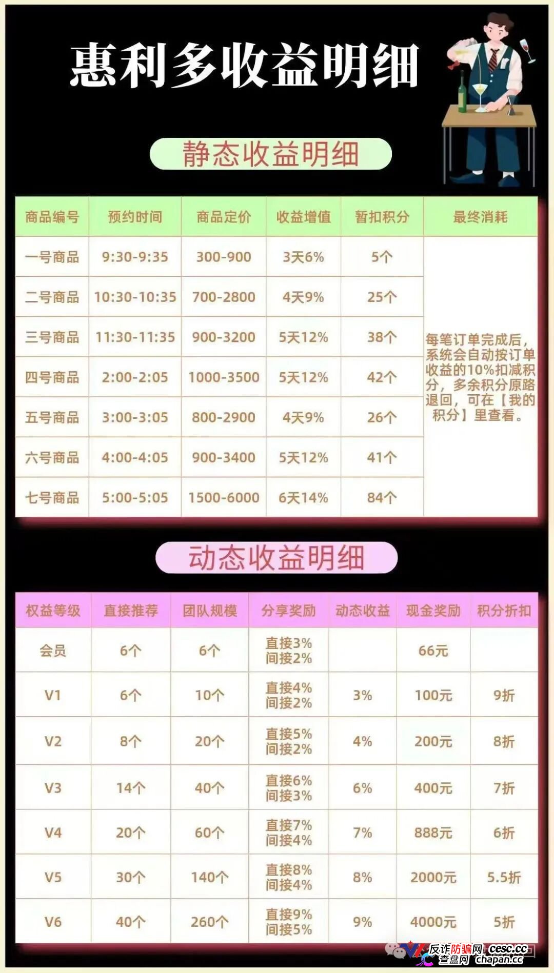 李艳玲的盘子从没活过三个月，惠利多已经撑了快两个月了