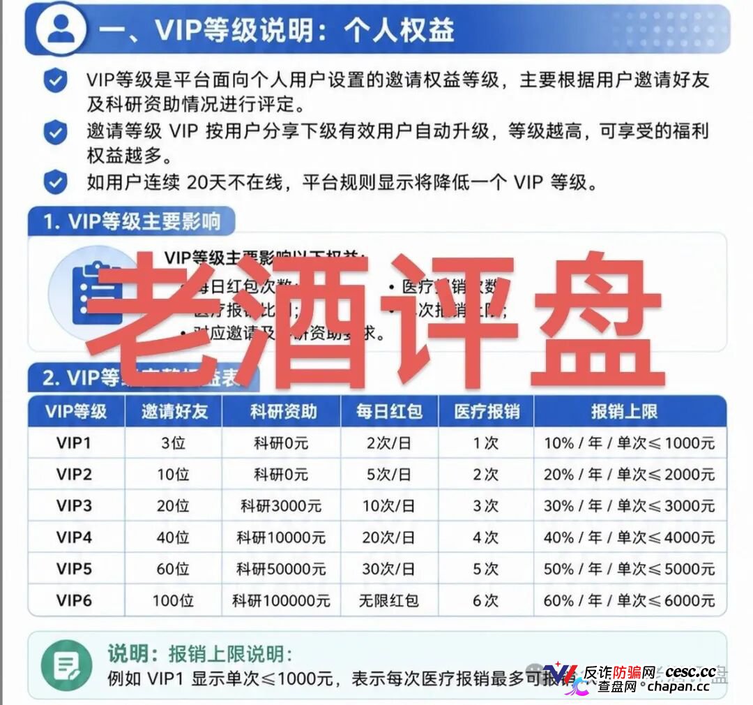 海天智医AI医疗资金盘：虚假科技包装+团队传销，泡沫已满立即远离