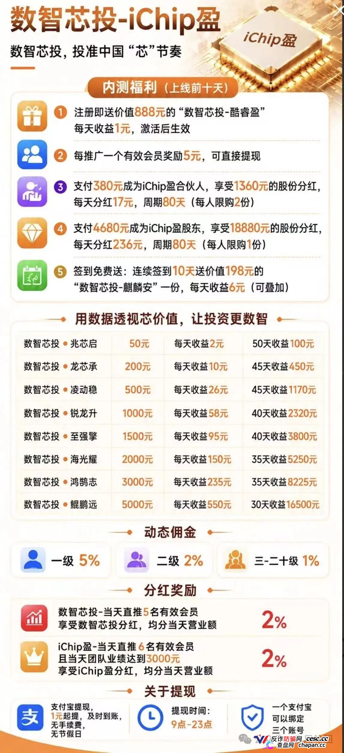投5000日赚550,年化超4000%|数智芯投的“芯片投资”,买的不是芯片,是下一批韭菜的本金(2) 投5000日赚550,年化超4000%|数智芯投的“芯片投资”,买的不是芯片,是下一批韭菜的本金(2)