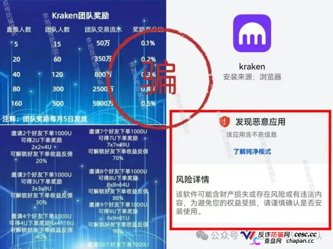 “Kraken跟单项目”｜假交易所真传销，邀新返佣+团队奖金榨干你最后一分钱(1)