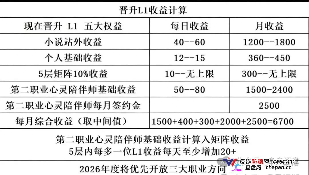曝光｜启元AI：数万会员被锁、提现就封号——“月入过万”的AI分身，正在吞掉你的本金(3)