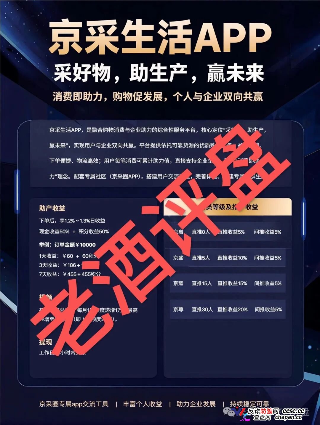 京采生活靠谱吗?日息1.3%的“消费返利”是鱼钩,四级传销拉人头是鱼线——