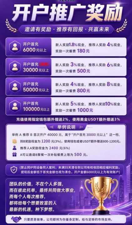 辉立期货NOVA|前盘崩了退你一点钱稳住你,再平移到新盘二次收割——诈骗团