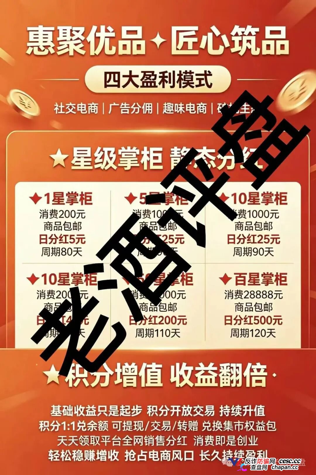 惠聚优品|28888元买的是假货包邮,六级拉人头抽20%团队日收益——你在群里给