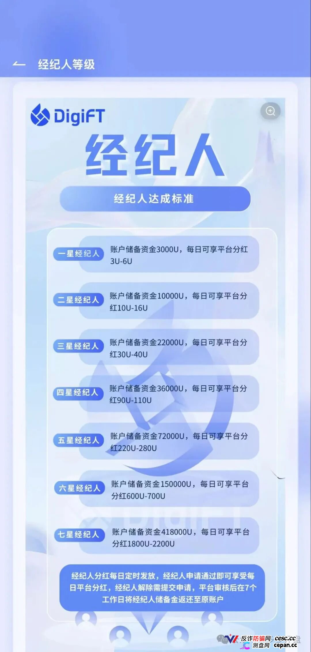 紧急预警|假冒DigiFT的七星传销盘:3000U锁仓换3U日分红,顶级七星要押41.8万U(3) 紧急预警|假冒DigiFT的七星传销盘:3000U锁仓换3U日分红,顶级七星要押41.8万U(3)