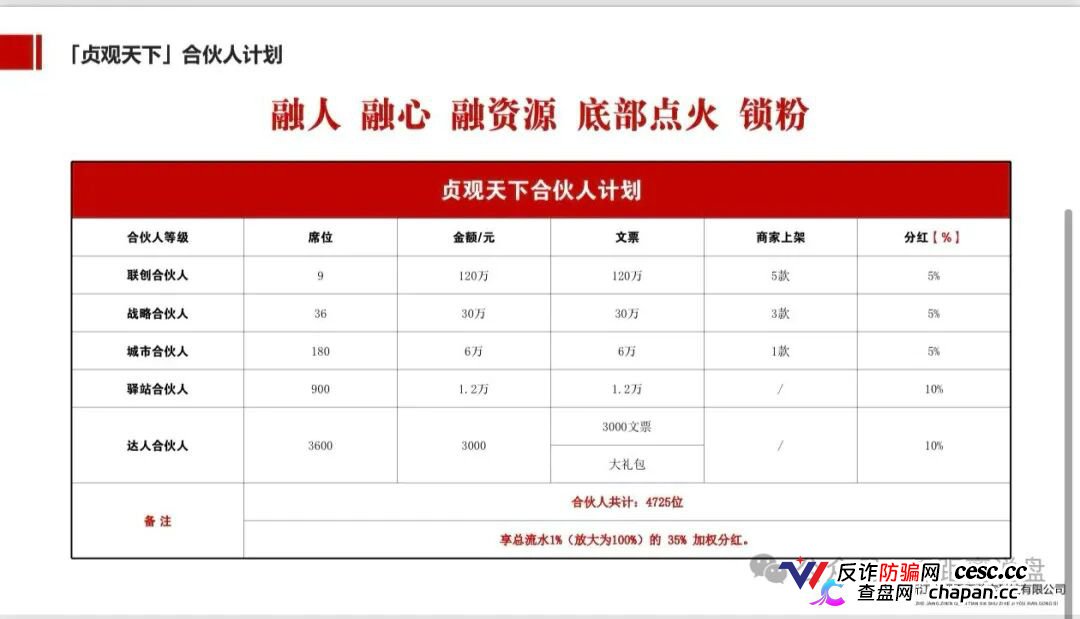 紧急预警｜“贞观天下”国瓷文票：日化2.2%+六级传销，抢单1.6倍权益，提现已变慢，崩盘在即(6)