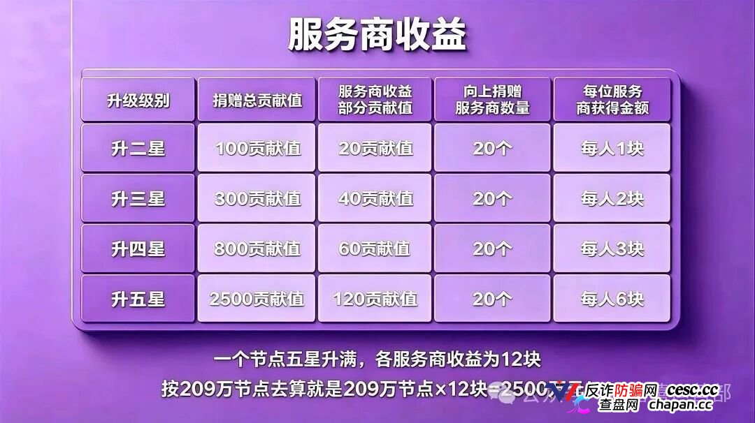 从“看广告赚钱”到倾家荡产｜星汇甄选的209万，你一个子儿都拿不到(1)