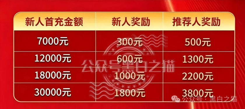 企查查查无此号｜英诺2022年已退出中国，“东方百优”套牌资金盘起底(3)