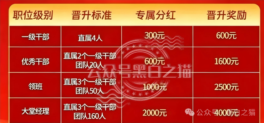 企查查查无此号｜英诺2022年已退出中国，“东方百优”套牌资金盘起底(2)