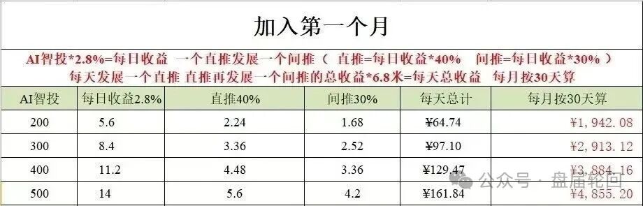 快跑！Toobit仿盘的操盘手法拆解｜先给甜头后割韭菜(3)