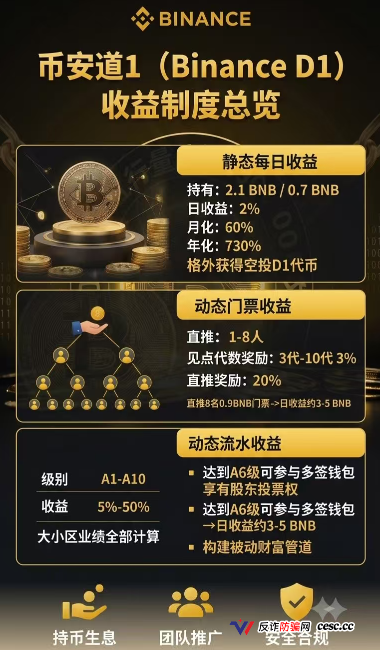 币安道1拉人头赚高息，真能提现还是等着崩盘跑路？(2)