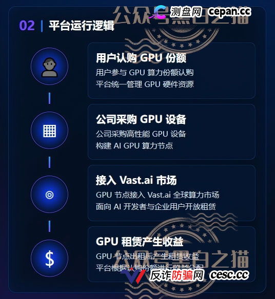 重磅预警｜伪冒VAST.AI资金盘：刚融10亿的AI独角兽，被境外团伙套牌搞传销，多地已蔓延(2)
