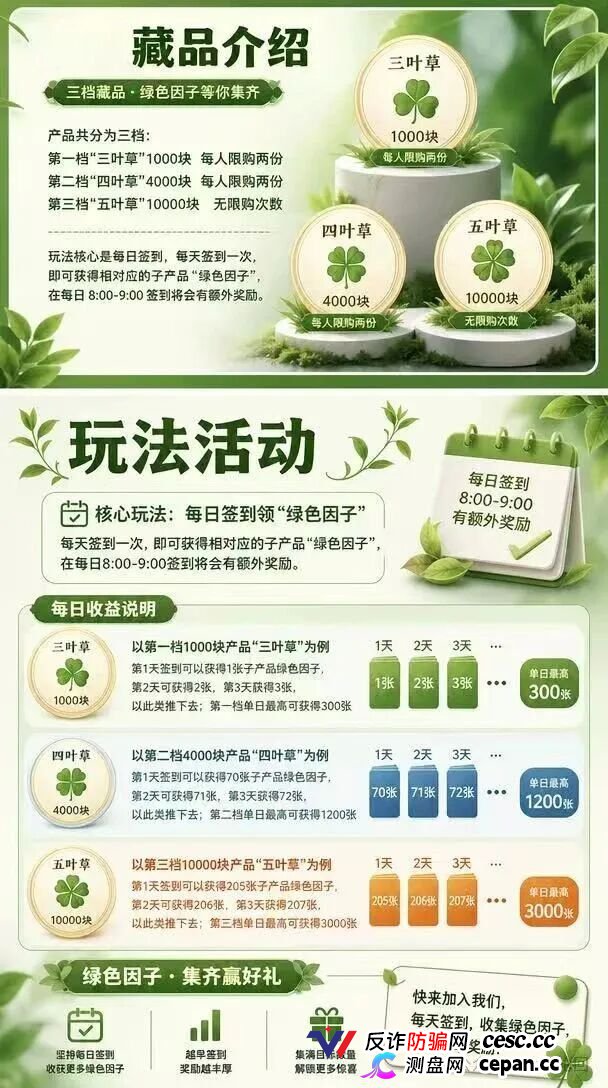10000元买张“五叶草”图片，签到就能赚积分？绿色空间的“数字藏品”，卖的是你的本金(4)