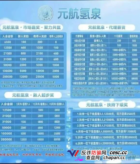 警惕“元航氢泉”骗局：披着富氢水的外衣，内核仍是庞氏骗局+传销架构(2)