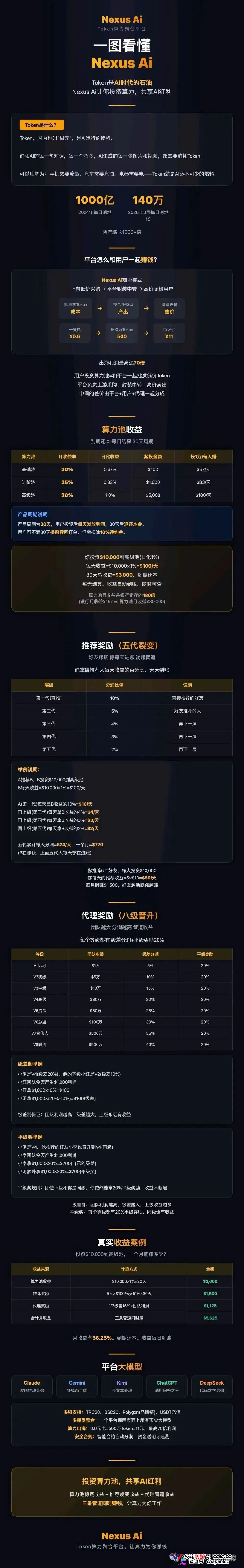 月化30%、30天返本｜Nexus Ai：瑶总改名王皓临，换完马甲就收割(1)