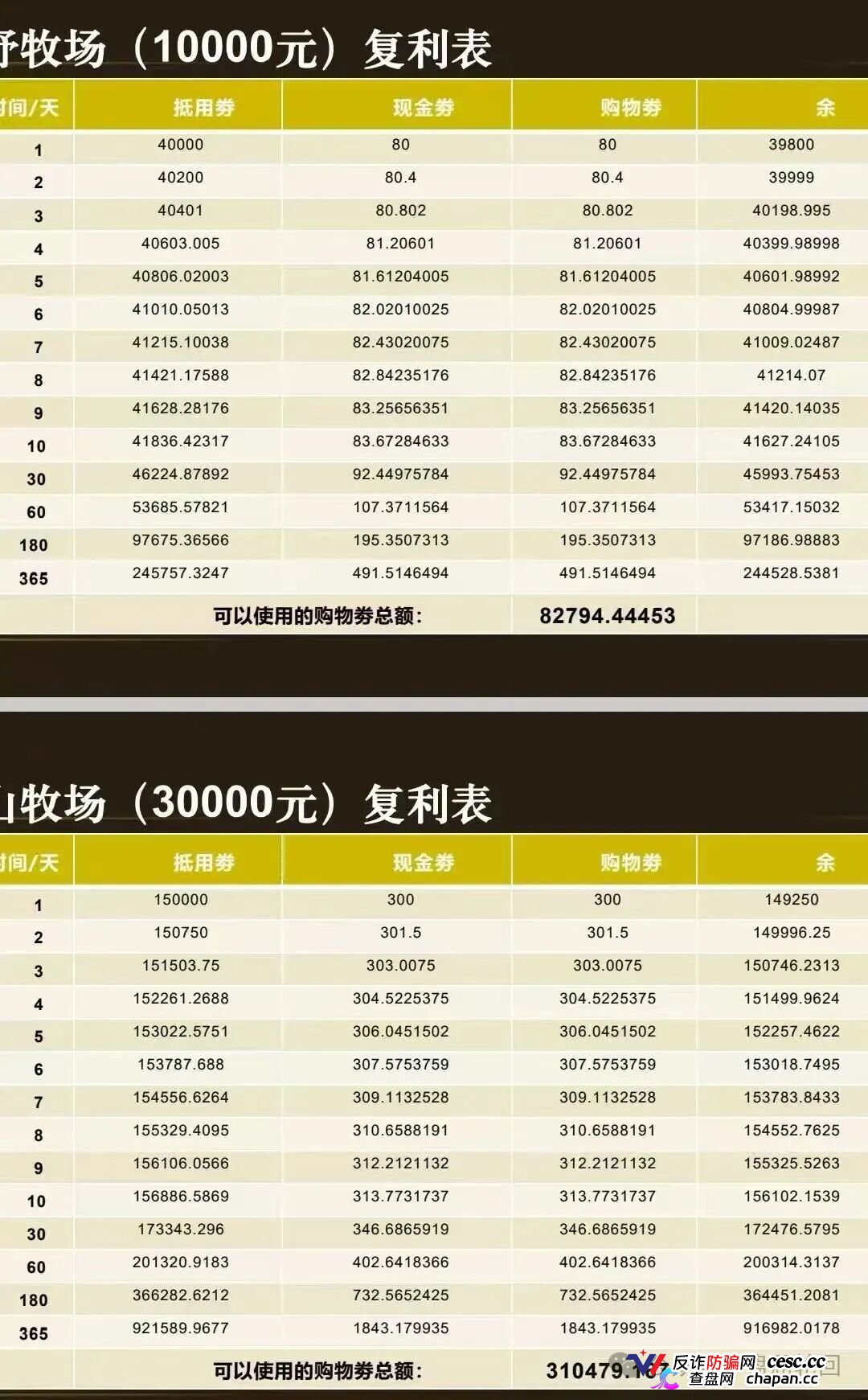 强力曝光｜“华夏智享·国农甄选”：拉十代下线抽成，V6团队长拿走40%——这不是助农，这是传销(4)