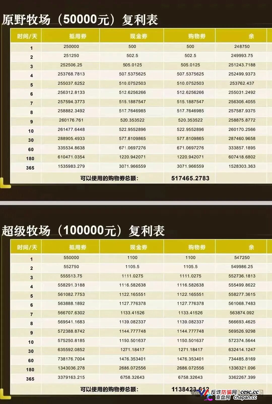 强力曝光｜“华夏智享·国农甄选”：拉十代下线抽成，V6团队长拿走40%——这不是助农，这是传销(3)