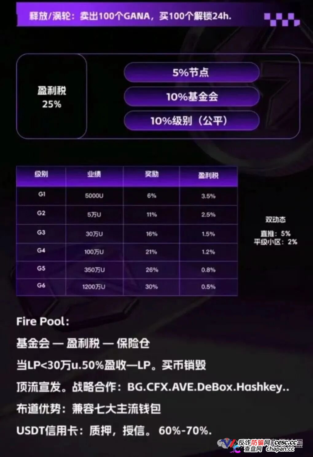 GANA的六级镰刀｜买3%卖5%滑点+25%税+涡轮锁仓，5重收割等你入局(3)