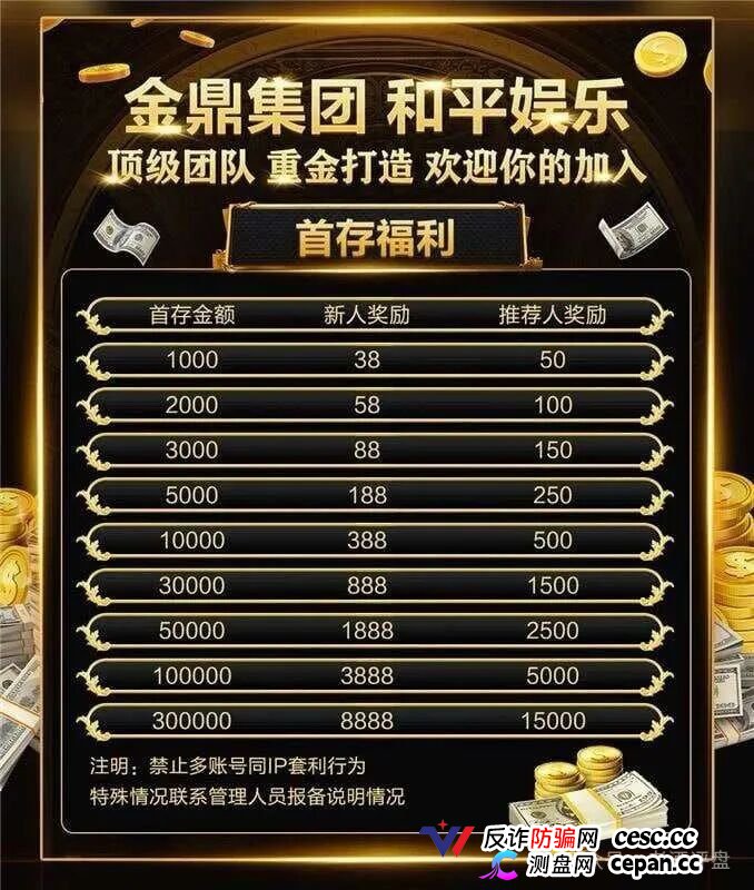 深度曝光｜“金鼎集团和平娱乐”倍投陷阱：9.6倍赔率全是后台操控，连输四期爆仓清零——提现？流水不足+账号异常+直接封禁(2)