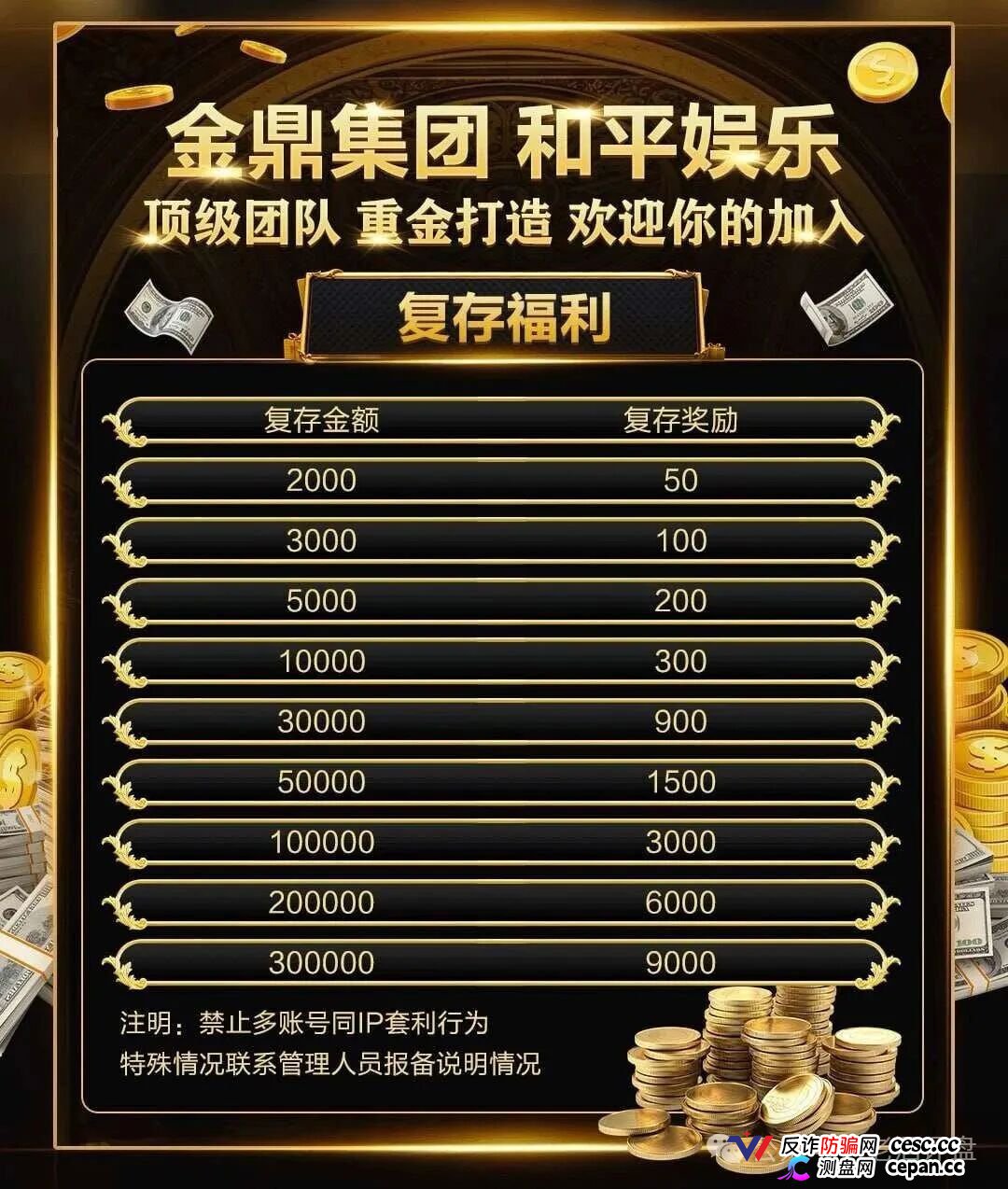 深度曝光｜“金鼎集团和平娱乐”倍投陷阱：9.6倍赔率全是后台操控，连输四期爆仓清零——提现？流水不足+账号异常+直接封禁(4)