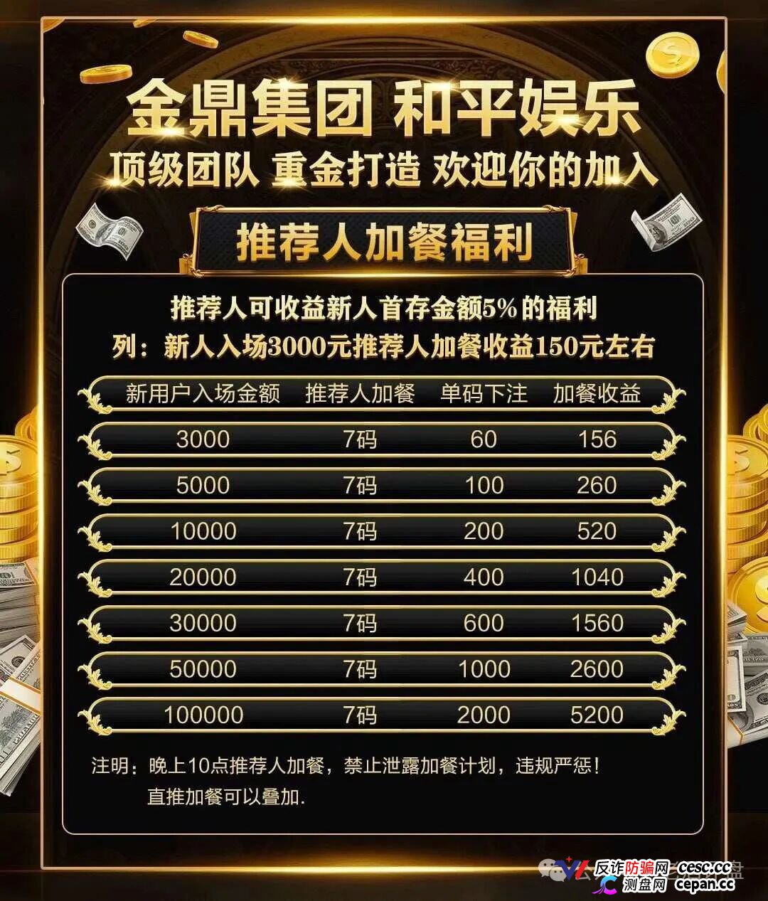 深度曝光｜“金鼎集团和平娱乐”倍投陷阱：9.6倍赔率全是后台操控，连输四期爆仓清零——提现？流水不足+账号异常+直接封禁(3)