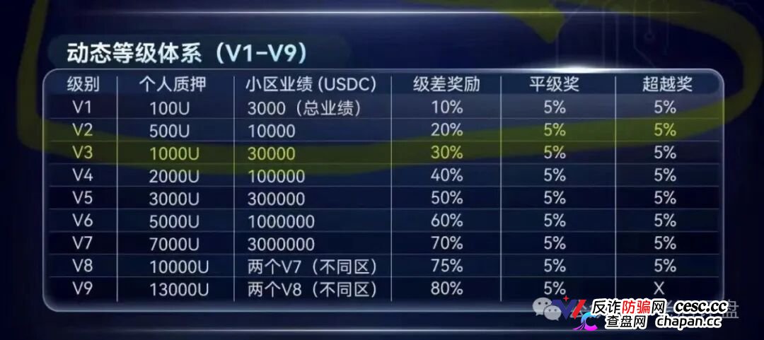 SuperFlow的AI套利全是噱头,月收益10%-50%根本不可能,算力等级就是骗你多锁仓(2) SuperFlow的AI套利全是噱头,月收益10%-50%根本不可能,算力等级就是骗你多锁仓(2)