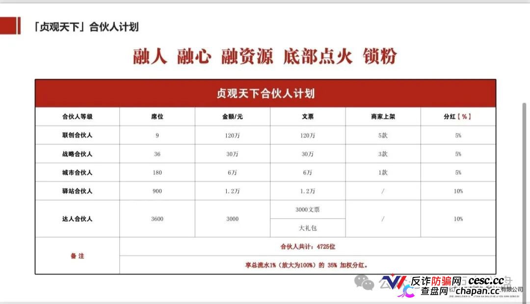 查无此“国资”｜贞观天下的运营主体，连一间像样的办公室都找不到(6)