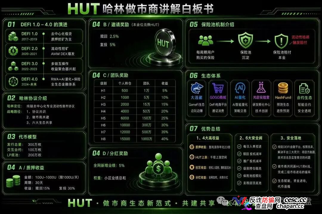 HUT哈林协议的八级代理们醒醒,H1到H8就是传销等级,你赚的每一分佣金都是赃款(1) HUT哈林协议的八级代理们醒醒,H1到H8就是传销等级,你赚的每一分佣金都是赃款(1)