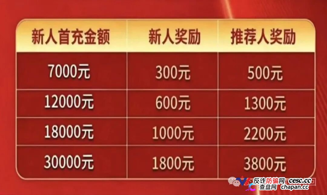 7000元入门、直推4人升干部、团队破万当副总——东方百优换了个名字，还是东富的魂