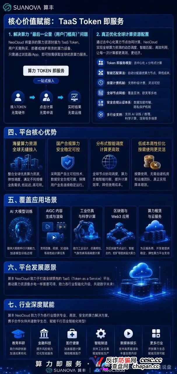 曝光算丰SUANOVA NeoCloud算力骗局：披着AI算力外衣的庞氏资金盘骗局(2)